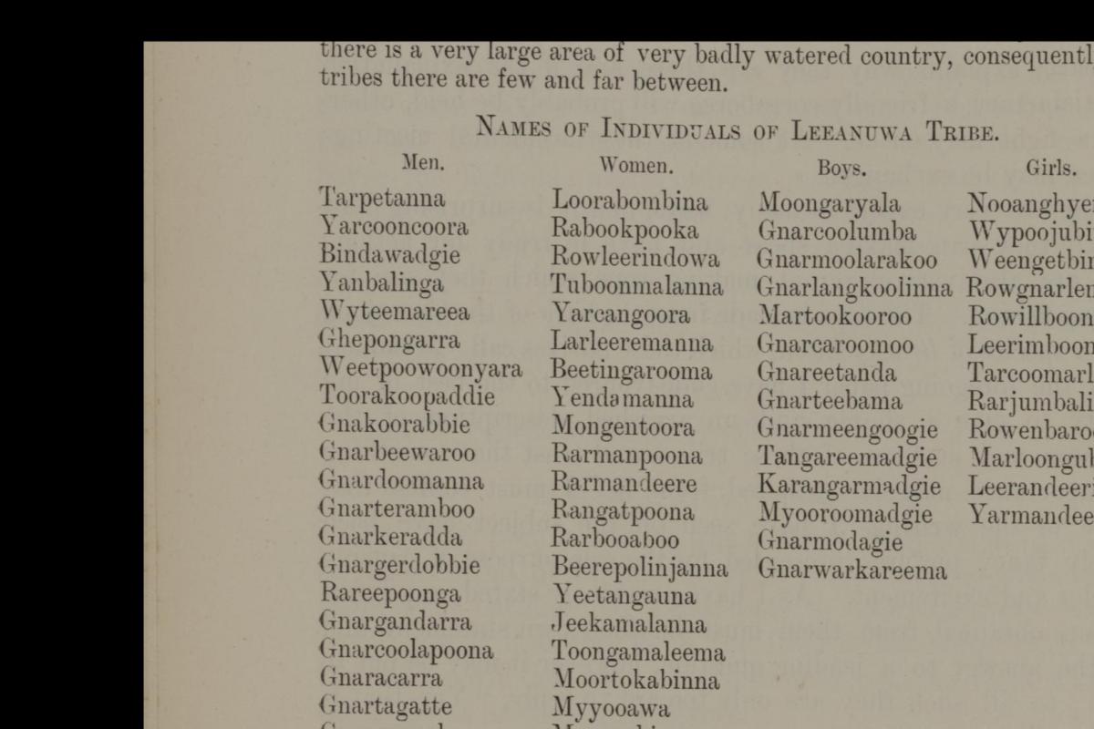 Page 250 with names of individuals of Yanyuwa tribe and the start of a vocabulary.